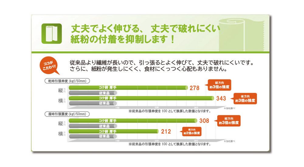 プロのコックさん鮮用Ⓡ厚手