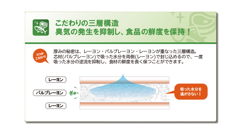 プロのコックさん鮮用Ⓡ厚手