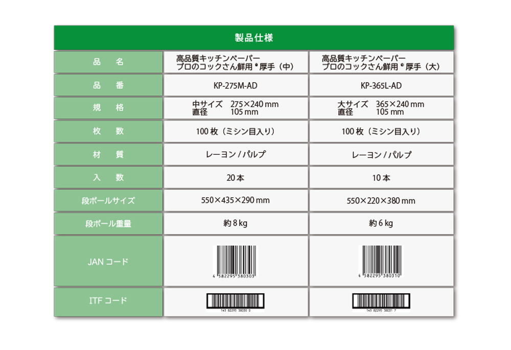 プロのコックさん鮮用Ⓡ厚手
