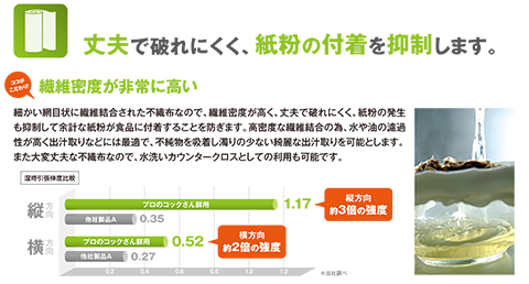 高機能キッチンペーパー　プロのコックさん鮮用