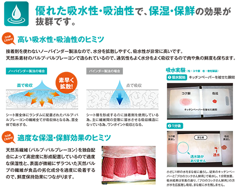 高機能キッチンペーパー　プロのコックさん鮮用